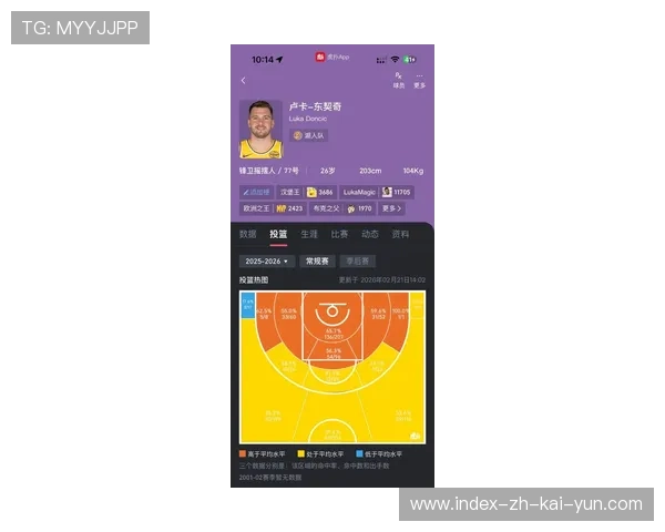 东契奇空位三分命中率数据对比 技术选择与判罚风险评估